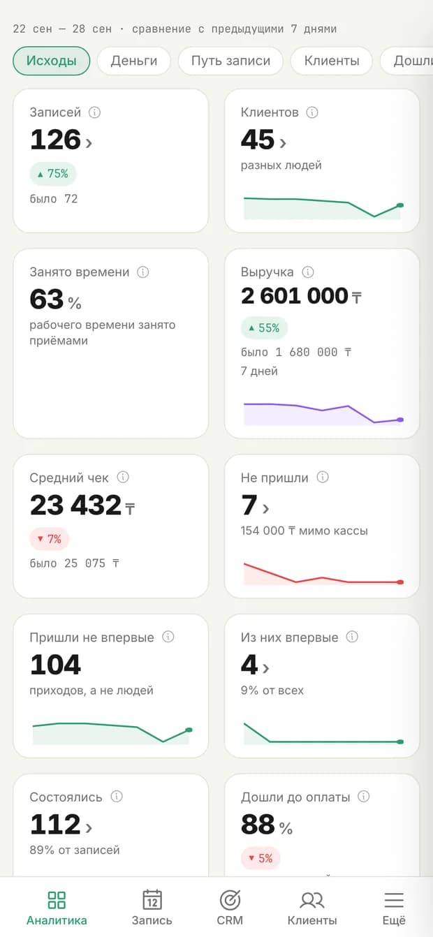 Аналитика Kanri на телефоне: записи, клиенты, выручка