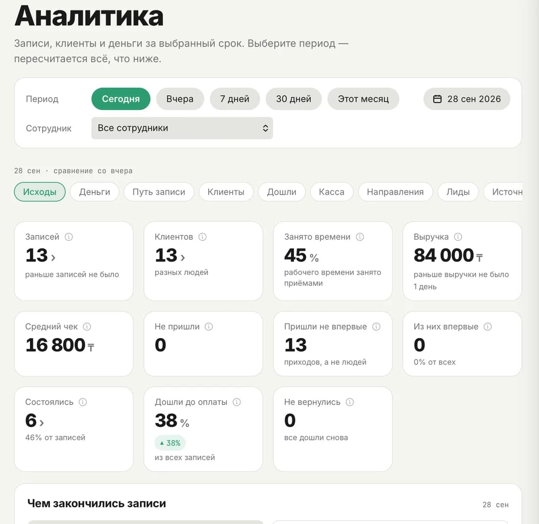 Аналитика салона в Kanri: записи, клиенты, выручка за день